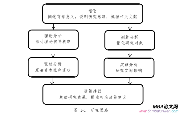 国际金融论文怎么写