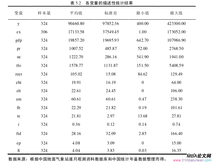 国际贸易论文参考