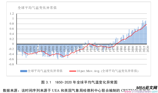 国际贸易论文怎么写