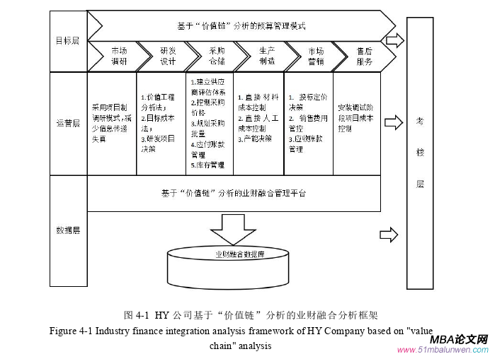 财会管理论文参考