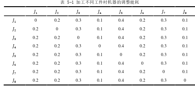 生产管理论文参考