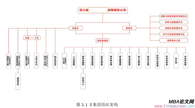 财会管理论文参考