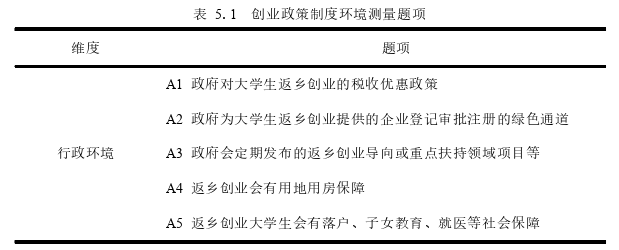 创业管理论文参考