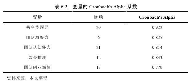 创业管理论文参考