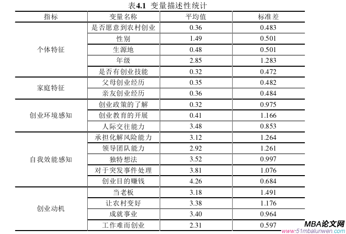 创业管理论文参考