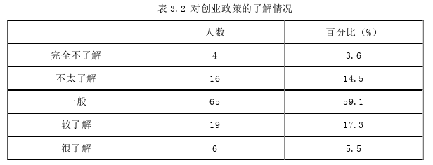 创业管理论文怎么写