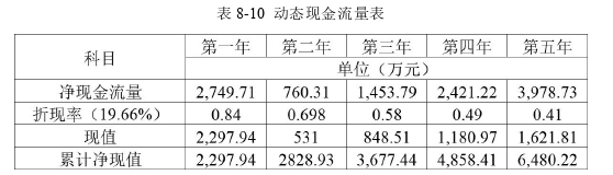 创业管理论文参考