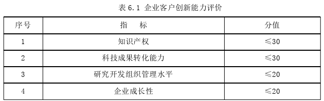 创业管理论文参考