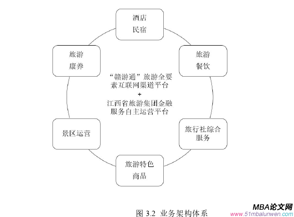 投资分析论文怎么写