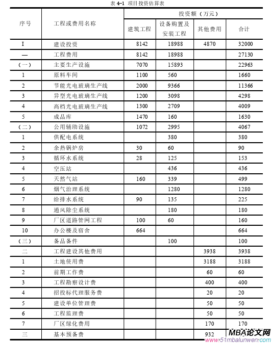 投资分析论文参考