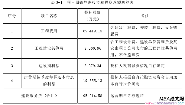 投资分析论文怎么写