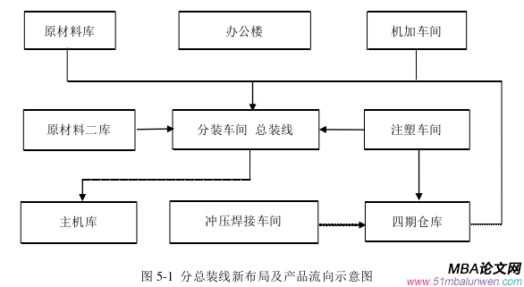 生产管理论文参考