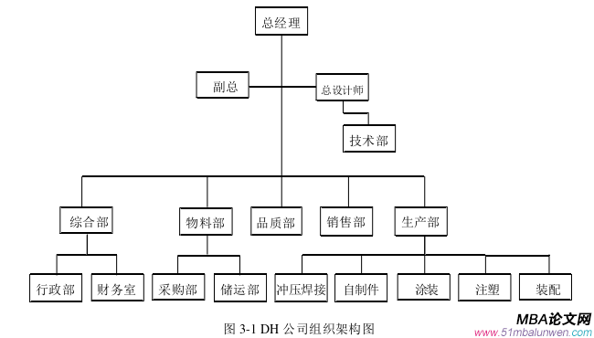 生产管理论文怎么写