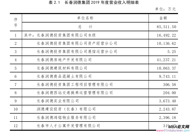 战略管理论文参考