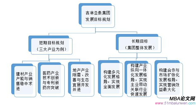 战略管理论文参考