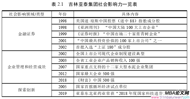 战略管理论文怎么写