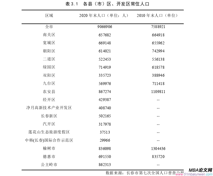 战略管理论文怎么写