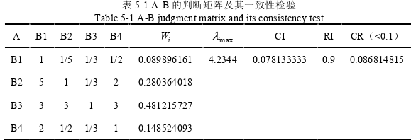 项目管理论文参考