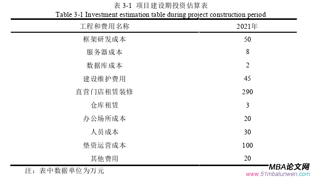 项目管理论文怎么写