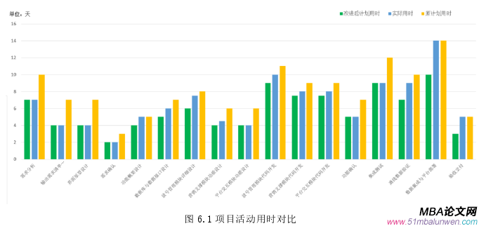 项目管理文论文参考