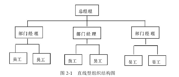 项目管理论文怎么写