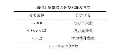 国际贸易论文参考