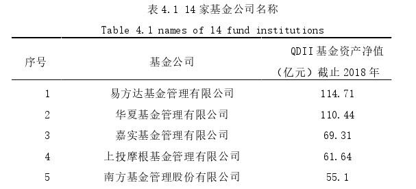 国际金融论文参考