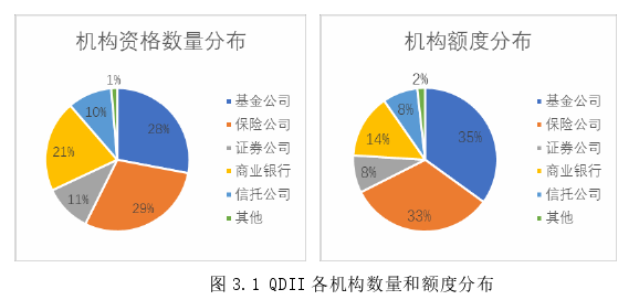 国际金融论文怎么写