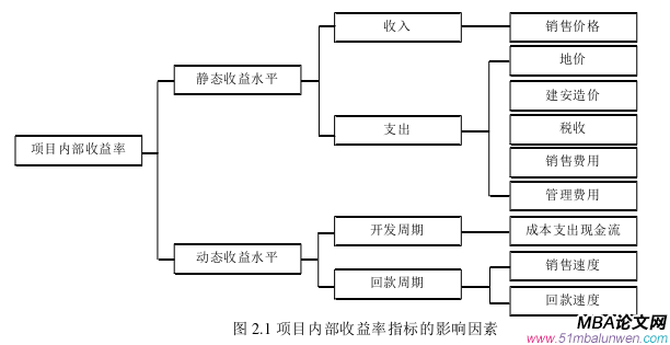 财会管理论文参考