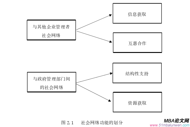 创业管理论文怎么写