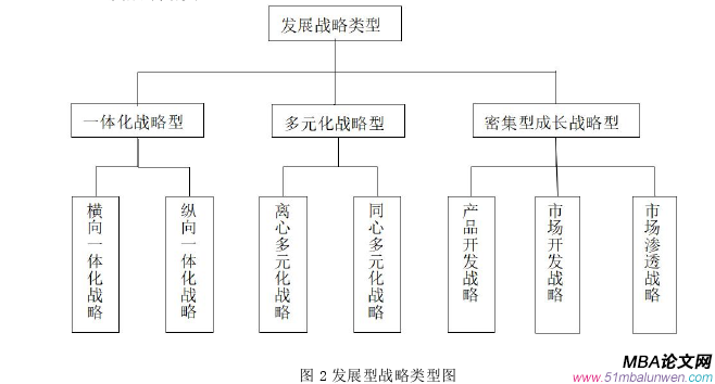 战略管理论文参考