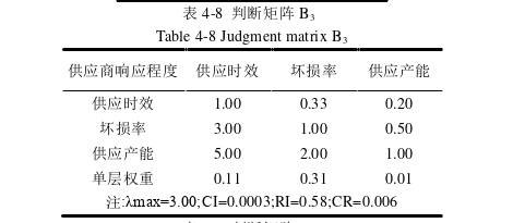 项目管理论文参考