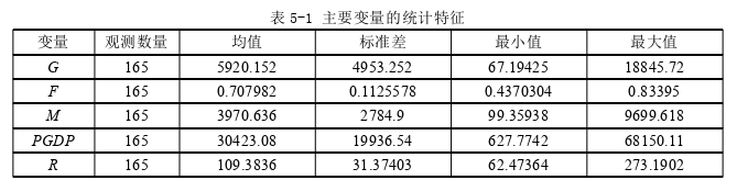 国际贸易论文怎么写