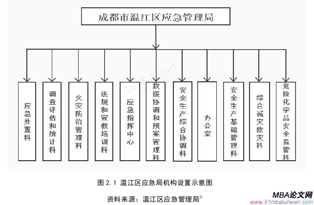 生产管理论文怎么写