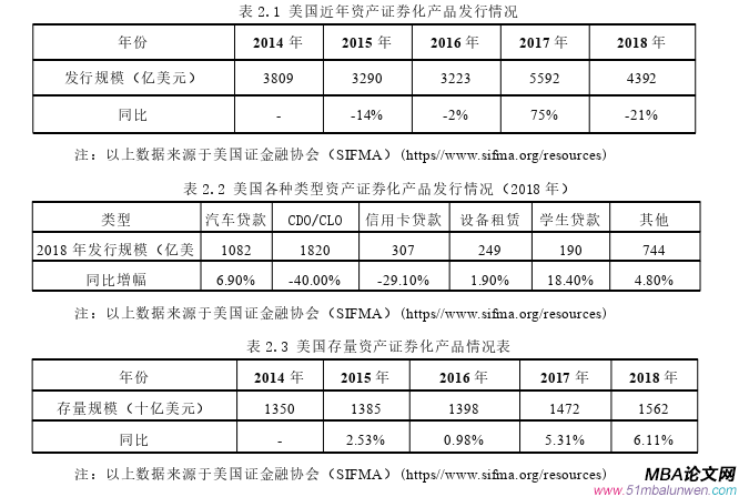 投资分析论文怎么写