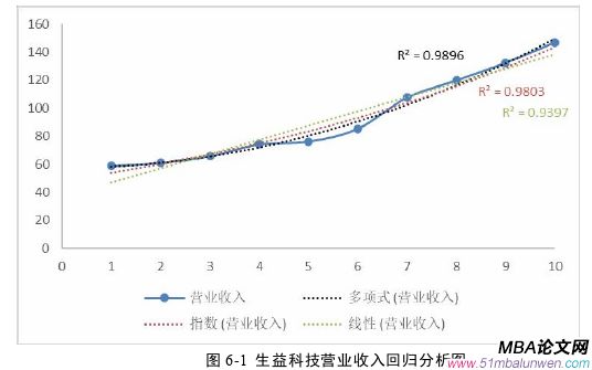 投资分析论文参考