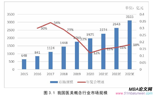 投资分析论文怎么写