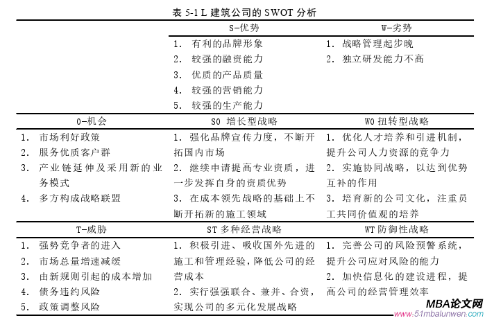 战略管理论文参考