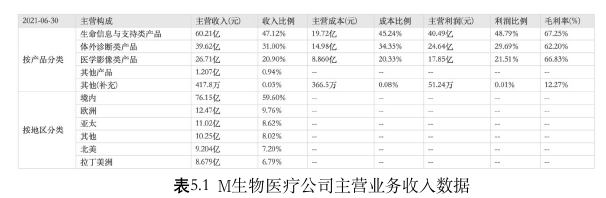 战略管理参考