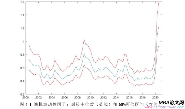 国际金融论文参考