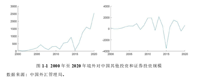 国际金融论文怎么写