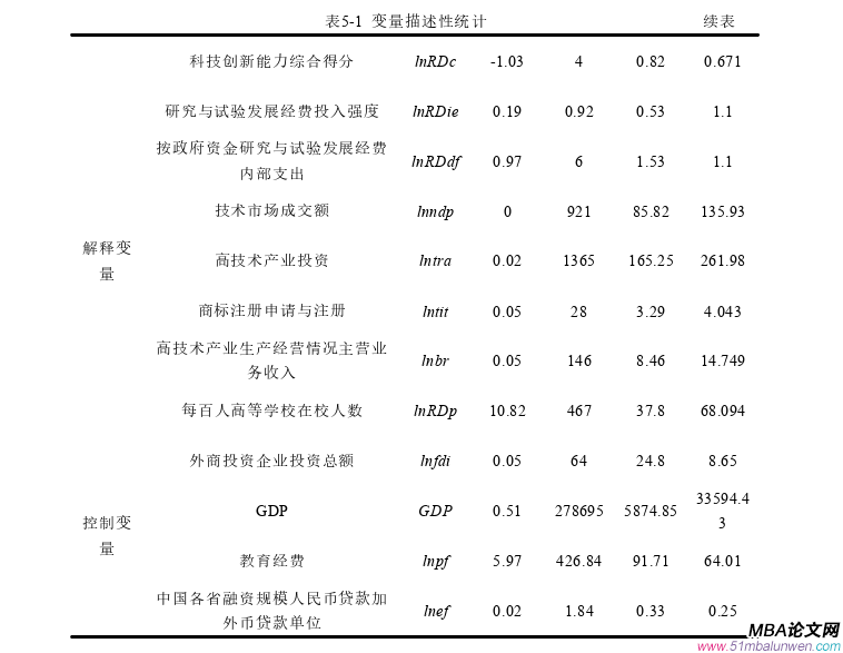 国际贸易论文参考