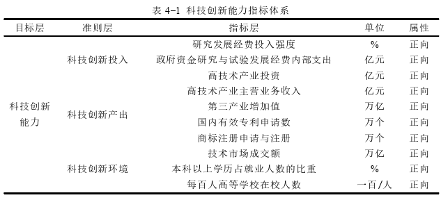 国际贸易论文怎么写