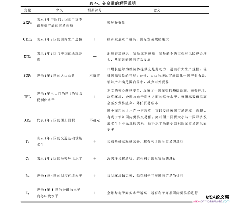 国际贸易论文参考