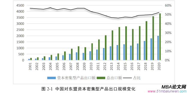 国际贸易论文参考