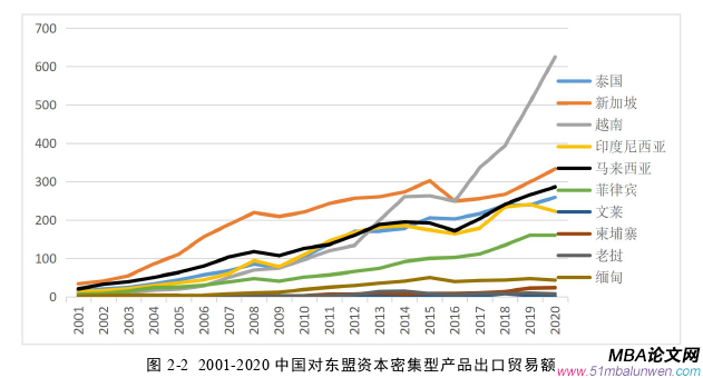 国际贸易论文怎么写