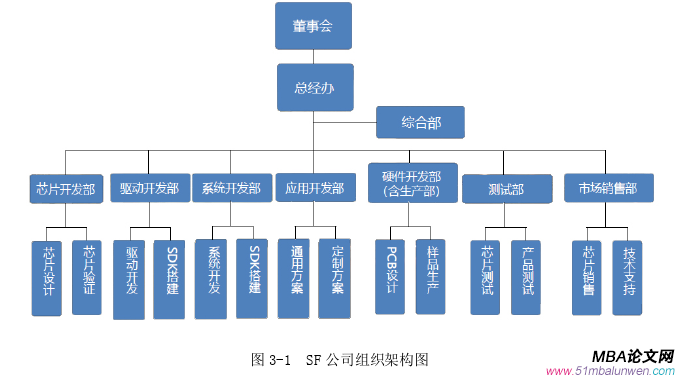 战略管理论文怎么写