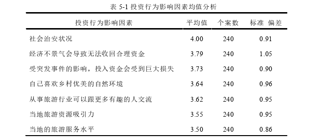 投资分析论文参考