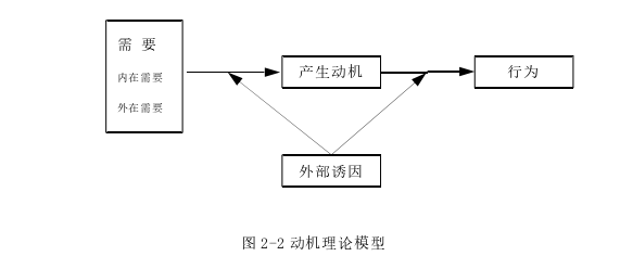 投资分析论文怎么写