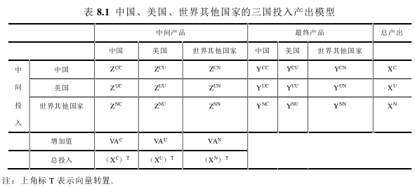 国际金融论文参考